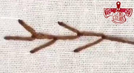 鏈?zhǔn)嚼C法