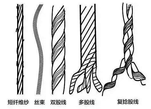 刺繡用的紗、線有什么區(qū)別
