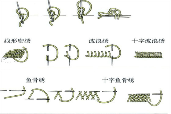 常見(jiàn)的手工刺繡針?lè)ㄓ心男?？手工刺繡針?lè)▓D解