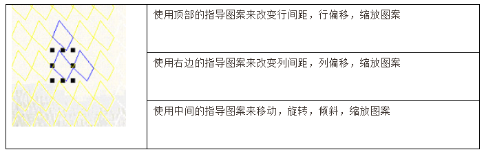 布局中指導(dǎo)圖案的使用