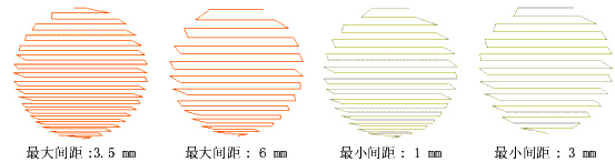調整漸變間隔數(shù)值設定